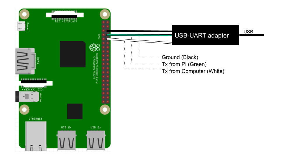 RPi UART connection